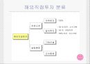 [프랜차이징franchising system ] 라이센싱,  프랜차이즈,  FDI 17페이지
