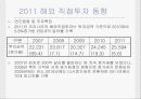 [프랜차이징franchising system ] 라이센싱,  프랜차이즈,  FDI 20페이지