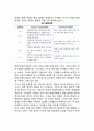 정상발달과 이상발달(발달과 병리) 3페이지