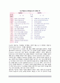 [영아지능검사] 영아기의 지능검사 - 베일리(Bayley)의 영아발달검사, 게젤(Gesell)의 발달스케줄, 습관화검사, 재인기억검사 3페이지