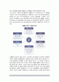 [건강한 성격] 건강한 성격자의 행동특성, 건강한 성격(정상성격)에 대한 개념, 건강한 성격의 인간(올포트, 로저스, 프롬, 매슬로우, 융의 인간관) 5페이지