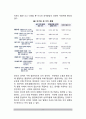 [성격변용] 성격의 변용(성격의 향상성, 성격변화, 자기의식과 성격, 기질과 평생발달) 3페이지