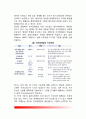 [정체감 형성과정의 모습] 정체감 지위의 개념과 측정, 정체감 확산의 임상상, 정체감 지위 패러다임 3페이지
