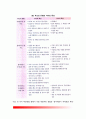 [부모역할] 사회변화와 부모역할의 변화, 아동의 발달과정에서 학부모의 역할(부모교육), 부모의 양육행동 8페이지