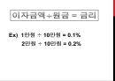금리의 종류 6페이지