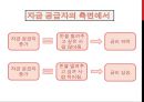 금리의 종류 8페이지