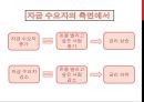 금리의 종류 9페이지