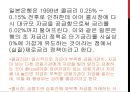 금리의 종류 25페이지