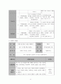 구조적가족치료 및 가족상담사례(가족상담일지, 구조적가족치료모델, 가족치료시연, 부모와상담내용, 사회복지실천기술론) 18페이지
