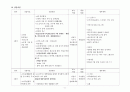 가정폭력에 대한 개입사례(가족대상사례개입, 가족폭력사례개입, 상담10회기수록, 위기가족사례개입, 가정폭력개입의뢰) 9페이지
