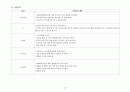 가정폭력에 대한 개입사례(가족대상사례개입, 가족폭력사례개입, 상담10회기수록, 위기가족사례개입, 가정폭력개입의뢰) 19페이지