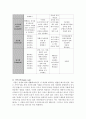 경험적가족치료 사례계획(사티어, 경험적가족치료모델, 경험적가족치료이론, 가족치료사례계획, 가족치료모델) 4페이지