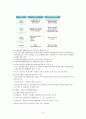 다문화가족복지서비스(다문화가족정책, 다문화가족서비스, 다문화가족문제점, 다문화가족대책, 다문화가족) 10페이지