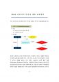 LO CB코인의 사회경제적 지위 및 투자시장 재편 19페이지