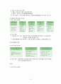 교원의 인사관리 5페이지