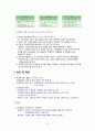 교원의 인사관리 6페이지
