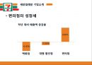 세븐일레븐 기업분석과 SWOT분석/ 세븐일레븐 경영전략과 마케팅 4P,STP분석/ 세븐일레븐 문제점과 해결방안제안 PPT 6페이지