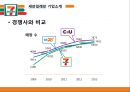 세븐일레븐 기업분석과 SWOT분석/ 세븐일레븐 경영전략과 마케팅 4P,STP분석/ 세븐일레븐 문제점과 해결방안제안 PPT 7페이지