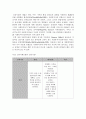 심리사회모델과 사례적용(심리사회모델사례개입, 심리사회모델상담역할극, PIE, 정신분석이론, 자아심리이론, 생태체계이론, 역할이론,) 12페이지