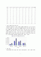 자살문제와 우리나라 자살의 경향과 특징(자살추세, 자살상황, 자살실태, 자살전조, 청소년자살, 노인자살) 7페이지