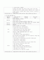 유아 과학활동으로 미술적 접근에서 자유롭게 단위활동으로 유아과학 활동계획안 작성. 5페이지