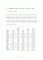 우리나라 복지지출 규모분석(사회복지지출분석, 한국복지지출현황, 우리나라복지제도, 복지지출구조, 복지특수성, 사회복지발전방향) 15페이지