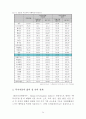 우리나라 복지지출 규모분석(사회복지지출분석, 한국복지지출현황, 우리나라복지제도, 복지지출구조, 복지특수성, 사회복지발전방향) 24페이지