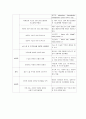 골관절염 간호진단과 중재 2페이지