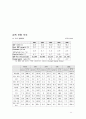 사이프러스 경제발전론 과제 11페이지