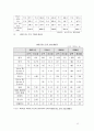 사이프러스 경제발전론 과제 12페이지