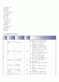 급성 폐쇄성 후두염 간호 case stydy 5페이지