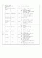 급성 폐쇄성 후두염 간호 case stydy 6페이지