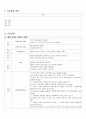 급성 폐쇄성 후두염 간호 case stydy 10페이지