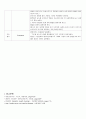 급성 폐쇄성 후두염 간호 case stydy 12페이지