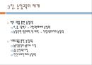 농업교육의개념(농업교육학개론, 농업교육내용, 농업교육분야, 농업교육발전방안)PPT, 파워포인트 10페이지