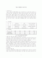 이집트 경제제도와 금융시스템(중동사회와문화, 세계경제, 이집트경제구조, 이집트금융시스템) 2페이지