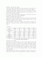 이집트 경제제도와 금융시스템(중동사회와문화, 세계경제, 이집트경제구조, 이집트금융시스템) 4페이지