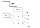 젊은층 맞춤의류판매 창업 사업계획서 PPT자료(의류판매창업계획서, 의류판매사업계획서, 사업개요, 마케팅전략, 생산계획)파워포인트 7페이지