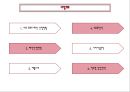 젊은층 맞춤의류판매 창업 사업계획서 PPT자료(의류판매창업계획서, 의류판매사업계획서, 사업개요, 마케팅전략, 생산계획)파워포인트 10페이지