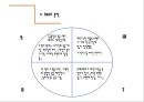 젊은층 맞춤의류판매 창업 사업계획서 PPT자료(의류판매창업계획서, 의류판매사업계획서, 사업개요, 마케팅전략, 생산계획)파워포인트 14페이지