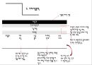 젊은층 맞춤의류판매 창업 사업계획서 PPT자료(의류판매창업계획서, 의류판매사업계획서, 사업개요, 마케팅전략, 생산계획)파워포인트 15페이지