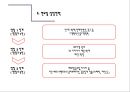 젊은층 맞춤의류판매 창업 사업계획서 PPT자료(의류판매창업계획서, 의류판매사업계획서, 사업개요, 마케팅전략, 생산계획)파워포인트 16페이지