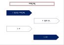 젊은층 맞춤의류판매 창업 사업계획서 PPT자료(의류판매창업계획서, 의류판매사업계획서, 사업개요, 마케팅전략, 생산계획)파워포인트 17페이지
