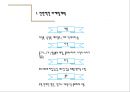 젊은층 맞춤의류판매 창업 사업계획서 PPT자료(의류판매창업계획서, 의류판매사업계획서, 사업개요, 마케팅전략, 생산계획)파워포인트 18페이지