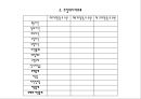 젊은층 맞춤의류판매 창업 사업계획서 PPT자료(의류판매창업계획서, 의류판매사업계획서, 사업개요, 마케팅전략, 생산계획)파워포인트 27페이지