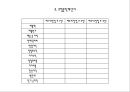 젊은층 맞춤의류판매 창업 사업계획서 PPT자료(의류판매창업계획서, 의류판매사업계획서, 사업개요, 마케팅전략, 생산계획)파워포인트 28페이지