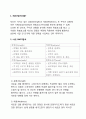 창업론 요약정리 레포트(SWOT분석, STP란, 마케팅믹스4P, 손익분기점)이론정리 2페이지