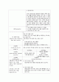 정신간호Case study-조현병 23페이지