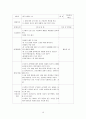 고등학생 성교육프로그램(청소년성교육, 청소년이성교제, 청소년프로그램, 사회복지프로그램, 청소년복지프로그램) 10페이지