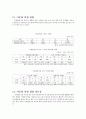 다문화가정 보고서(다문화학생, 다문화교육, 국제결혼가정, 다문화학생개입프로그램, 한국다문화교육방향, 다문화가정자녀지원) 17페이지